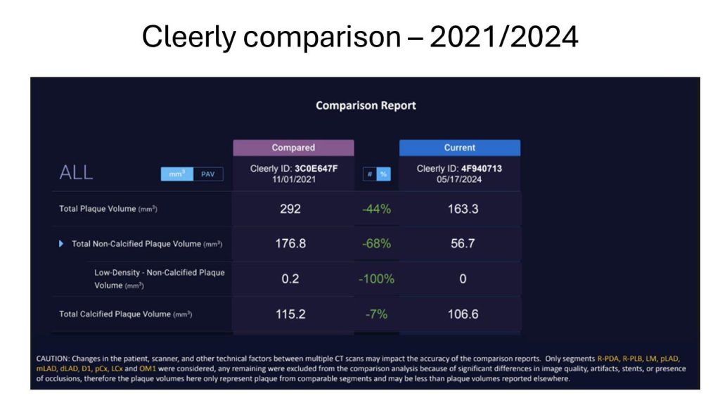 Cleerly Case Study